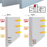 Суперизол SILCA® 250KM  1250*1000*30 (SUPER ISOL)